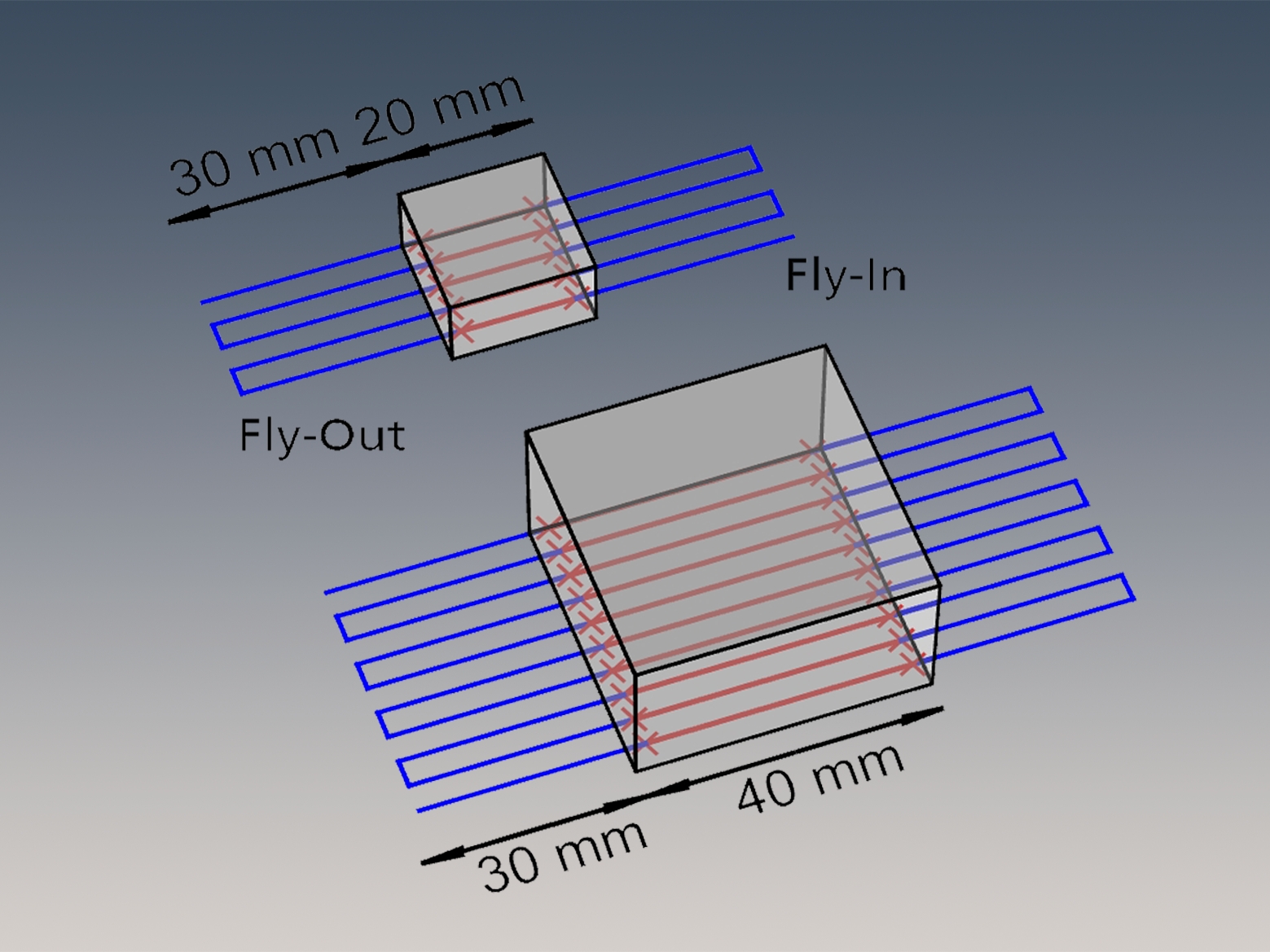 Hohe Dynamik: Die Produktivität steht und fällt bei EHLA 3D mit dem Zusammenspiel von fly-in und fly-out.